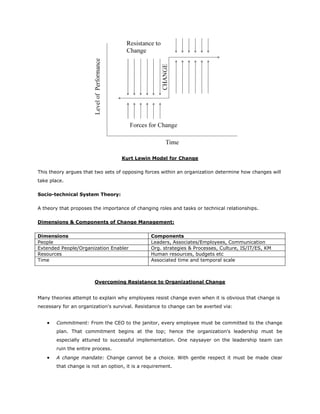 ORGANISATION DEVELOPMENT