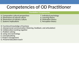 Competencies of OD Practitioner
Foundation Competencies
6. Comparative cultural perspectives
A. Dimensions of natural culture
B. Dimensions of industry culture
C. Systems implications
7. Individual psychology
A. Learning theory
B. Motivation theory
C. Perception theory
8. Functional knowledge of business
A. Interpersonal communication (listening, feedback, and articulation)
B. Collaboration/working together
C. Problem solving
D. Using new technology
E. Conceptualizing
F. Project management
G. Present/education/coach
 