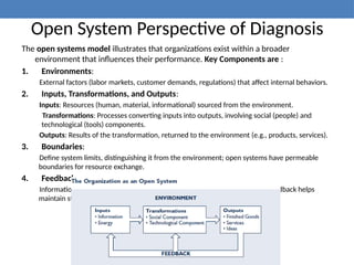 Open System Perspective of Diagnosis
The open systems model illustrates that organizations exist within a broader
environment that influences their performance. Key Components are :
1. Environments:
External factors (labor markets, customer demands, regulations) that affect internal behaviors.
2. Inputs, Transformations, and Outputs:
Inputs: Resources (human, material, informational) sourced from the environment.
Transformations: Processes converting inputs into outputs, involving social (people) and
technological (tools) components.
Outputs: Results of the transformation, returned to the environment (e.g., products, services).
3. Boundaries:
Define system limits, distinguishing it from the environment; open systems have permeable
boundaries for resource exchange.
4. Feedback:
Information on system performance used to guide future actions; effective feedback helps
maintain stability and adapt to changes.
 