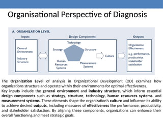 Organisational Perspective of Diagnosis
The Organization Level of analysis in Organizational Development (OD) examines how
organizations structure and operate within their environments for optimal effectiveness.
Key inputs include the general environment and industry structure, which inform essential
design components such as strategy, structure, technology, human resources systems, and
measurement systems. These elements shape the organization’s culture and influence its ability
to achieve desired outputs, including measures of effectiveness like performance, productivity,
and stakeholder satisfaction. By aligning these components, organizations can enhance their
overall functioning and meet strategic goals.
 