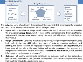 The Individual Level of analysis in Organizational Development (OD) emphasizes the impact of
various inputs on individual effectiveness within an organization.
1. Inputs: include organization design, which refers to the overall structure and framework of
the organization; group design, which focuses on the arrangement and dynamics of teams;
and personal characteristics, encompassing the traits and skills that individuals bring to
their roles. C
2. Design Components: Central to this analysis are five key design components that influence
individual effectiveness: skill variety, the range of tasks an employee performs; task
identity, the extent to which an employee completes a whole task; task significance, the
importance of the job to the organization and society; autonomy, the freedom and
independence employees have in their work; and feedback about results, which provides
information on performance and impact. T
3. Outcome: all central components contribute to outcomes such as job satisfaction,
performance, absenteeism, and personal development, ultimately shaping how effectively
individuals contribute to organizational goals.
 