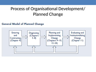 Process of Organisational Development/
Planned Change
 
