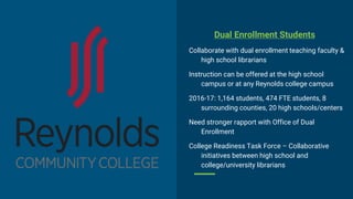 Dual Enrollment Students
Collaborate with dual enrollment teaching faculty &
high school librarians
Instruction can be offered at the high school
campus or at any Reynolds college campus
2016-17: 1,164 students, 474 FTE students, 8
surrounding counties, 20 high schools/centers
Need stronger rapport with Office of Dual
Enrollment
College Readiness Task Force – Collaborative
initiatives between high school and
college/university librarians
 