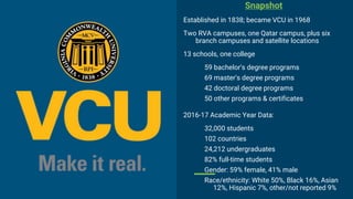Snapshot
Established in 1838; became VCU in 1968
Two RVA campuses, one Qatar campus, plus six
branch campuses and satellite locations
13 schools, one college
59 bachelor's degree programs
69 master's degree programs
42 doctoral degree programs
50 other programs & certificates
2016-17 Academic Year Data:
32,000 students
102 countries
24,212 undergraduates
82% full-time students
Gender: 59% female, 41% male
Race/ethnicity: White 50%, Black 16%, Asian
12%, Hispanic 7%, other/not reported 9%
 