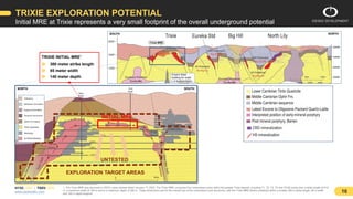 NYSE: ODV | TSXV: ODV
www.osiskodev.com 16
TRIXIE EXPLORATION POTENTIAL
Initial MRE at Trixie represents a very small foot...