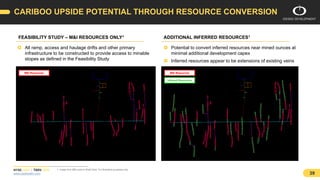 NYSE: ODV | TSXV: ODV
www.osiskodev.com 39
Waste Pile
CARIBOO UPSIDE POTENTIAL THROUGH RESOURCE CONVERSION
FEASIBILITY STU...
