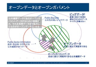 オープンデータとオープンガバメント
Public Sector Information
政府・自治体・大学などの
公共機関が持つデータ
オープンデータ
自由に使えて再配布できる
Public Big Data
公共性の高いビッグデータ
オープンガバメントデータ
自由に使えて再配布できる公共機関データ
ビッグデータ‡
事業に役立つ知見を
導出するためのデータ．
サイズに定義はない．
2013/8/27 12オープンデータ・カフェ@岩手 Vol.1 「オープンデータとはなにか？」
公共機関データであるオープン
ガバメントデータがはじめに提
唱され，それを民間データまで
拡大したものがオープンデータ
といえる
 