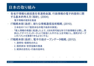 日本の取り組み
• 各省庁情報化統括責任者連絡会議, 行政情報の電子的提供に関
する基本的考え方（指針)，(2004).
– 電子情報の提供を推進
• IT戦略本部（政府）, 新たな情報通信技術戦略, (2010).
– 三本柱の1つに「国民本位の電子政府の実現」
– 「個人情報の保護に配慮した上で、2次利用可能な形で行政情報を公開
し、原則としてすべてインターネットで容易に入手することを可能にし、
国民がオープンガバメントを実感できるようにする」
• IT戦略本部（政府）, 電子行政オープンデータ戦略, (2012).
– 1. 透明性・信頼性の向上
– 2. 国民参加・官民協働の推進
– 3. 経済の活性化・行政の効率化
2013/8/27 13オープンデータ・カフェ@岩手 Vol.1 「オープンデータとはなにか？」
 