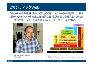 セマンティックWeb
• Webページの意味（セマンティック）をコンピュータが理解
し，より人間のコンテキストを考慮した知的な処理が実現でき
る次世代Web
– 1998年頃，インターネットの父ティム・バーナーズ・リーが提唱した
2013/8/27 オープンデータ・カフェ@岩手 Vol.1 「オープンデータとはなにか？」 28
図. レイヤーケーキ
（http://www.asahi-net.or.jp/~ax2s-kmtn/internet/search2.htmlよ
り）
写真. ティム・バーナーズ・リー
（Wikipediaより）
 