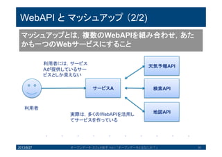 WebAPIとマッシュアップ（2/2)
2013/8/27 オープンデータ・カフェ@岩手 Vol.1 「オープンデータとはなにか？」 30
マッシュアップとは，複数のWebAPIを組み合わせ，
あたかも一つのWebサービスにすること
利用者
サービスA
利用者には，サービ
スAが提供している
サービスとしか見え
ない
天気予報API
検索API
地図API実際は，多くのWebAPIを活用
してサービスを作っている
 
