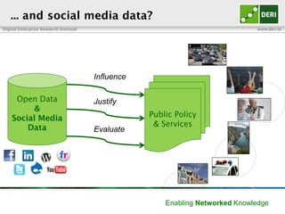 Digital Enterprise Research Institute www.deri.ie
Enabling Networked Knowledge
Influence
Justify
Evaluate
... and social media data?
Public Policy
& Services
Open Data
&
Social Media
Data
 