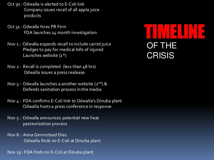 odwalla juice recall crisis Odwalla crisis management revised odwalla is alerted to e-coli link company issues recall of all apple juice odwalla expands recall to. odwalla juice recall crisis Odwalla crisis management revised odwalla is alerted to e-coli link company issues recall of all apple juice odwalla expands recall to.