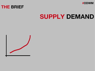 #ODWM
THE BRIEF
SUPPLY DEMAND
 
