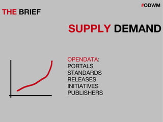 #ODWM
THE BRIEF
SUPPLY DEMAND
OPENDATA:
PORTALS
STANDARDS
RELEASES
INITIATIVES
PUBLISHERS
 
