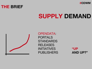 #ODWM
THE BRIEF
SUPPLY DEMAND
OPENDATA:
PORTALS
STANDARDS
RELEASES
INITIATIVES
PUBLISHERS
“UP
AND UP?”
 