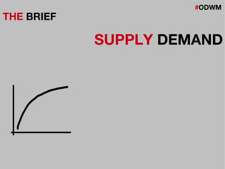 #ODWM
THE BRIEF
SUPPLY DEMAND
 