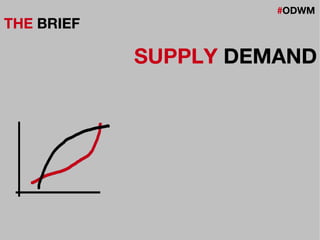 #ODWM
THE BRIEF
SUPPLY DEMAND
 