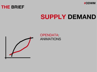 #ODWM
THE BRIEF
SUPPLY DEMAND
OPENDATA:
ANIMATIONS
 