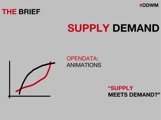 #ODWM
THE BRIEF
SUPPLY DEMAND
OPENDATA:
ANIMATIONS
“SUPPLY
MEETS DEMAND?”
 
