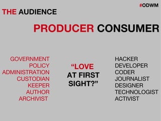 #ODWM
THE AUDIENCE
PRODUCER CONSUMER
GOVERNMENT
POLICY
ADMINISTRATION
CUSTODIAN
KEEPER
AUTHOR
ARCHIVIST
HACKER
DEVELOPER
CODER
JOURNALIST
DESIGNER
TECHNOLOGIST
ACTIVIST
“LOVE
AT FIRST
SIGHT?”
 