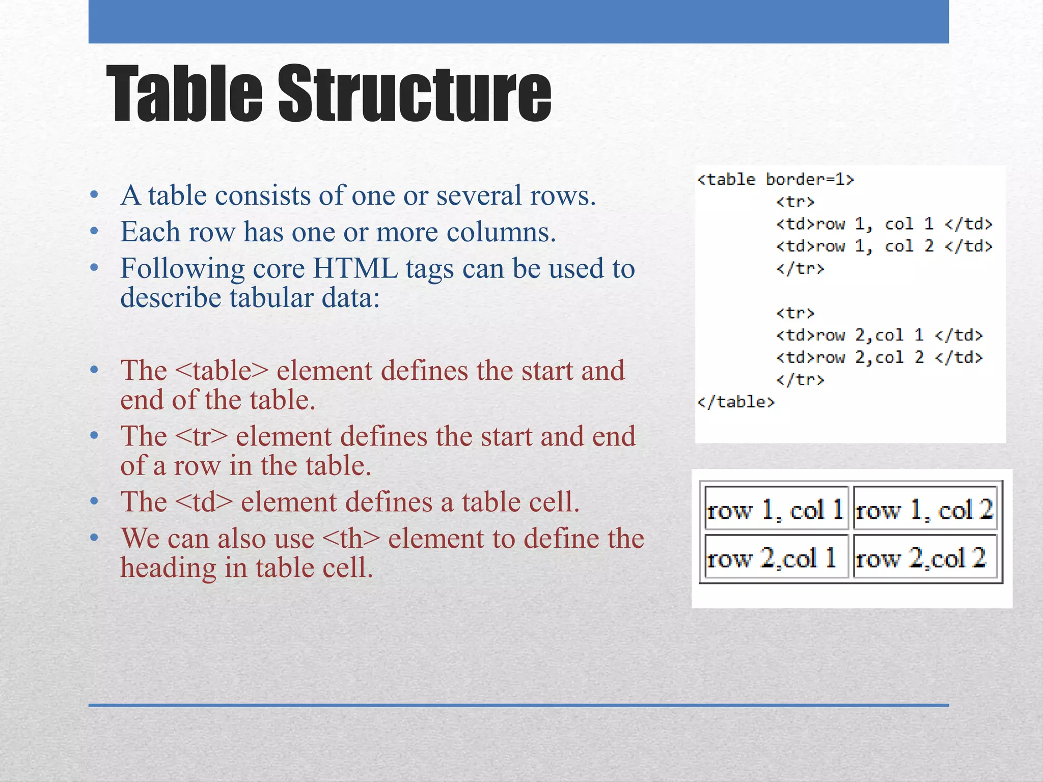 Table Structure
• A table consists of one or several rows.
• Each row has one or more columns.
• Following core HTML tags can be used to
describe tabular data:
• The <table> element defines the start and
end of the table.
• The <tr> element defines the start and end
of a row in the table.
• The <td> element defines a table cell.
• We can also use <th> element to define the
heading in table cell.
 