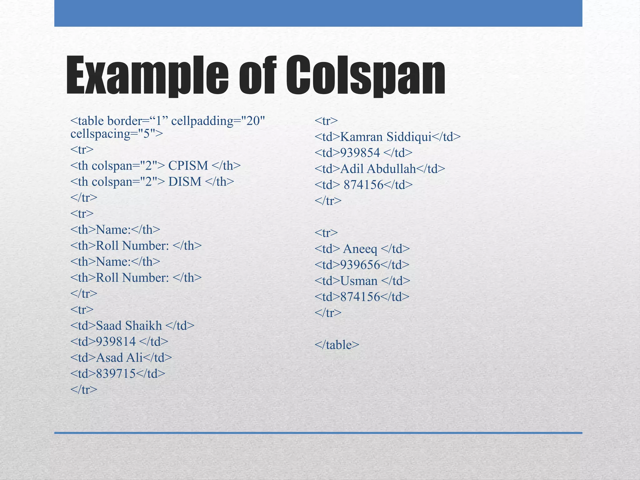 Example of Colspan
<table border=“1” cellpadding="20"
cellspacing="5">
<tr>
<th colspan="2"> CPISM </th>
<th colspan="2"> DISM </th>
</tr>
<tr>
<th>Name:</th>
<th>Roll Number: </th>
<th>Name:</th>
<th>Roll Number: </th>
</tr>
<tr>
<td>Saad Shaikh </td>
<td>939814 </td>
<td>Asad Ali</td>
<td>839715</td>
</tr>
<tr>
<td>Kamran Siddiqui</td>
<td>939854 </td>
<td>Adil Abdullah</td>
<td> 874156</td>
</tr>
<tr>
<td> Aneeq </td>
<td>939656</td>
<td>Usman </td>
<td>874156</td>
</tr>
</table>
 
