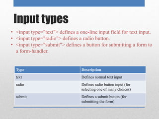 Html tables, forms and audio video | PPTX