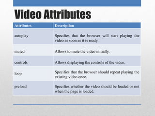 Html tables, forms and audio video | PPTX