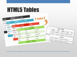 Html tables forms and audio video PPT