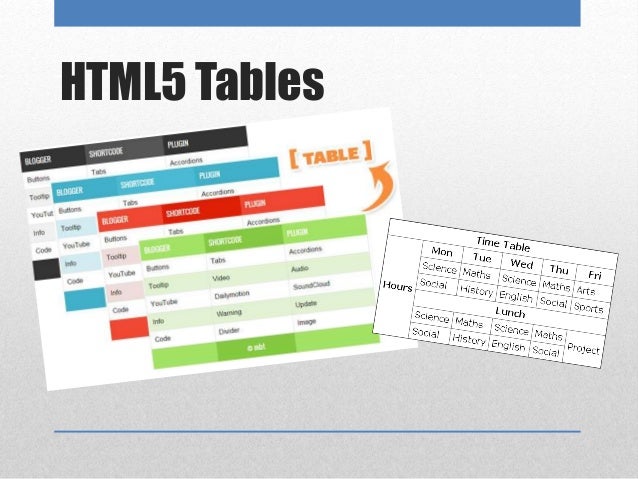 Html tables, forms and audio video