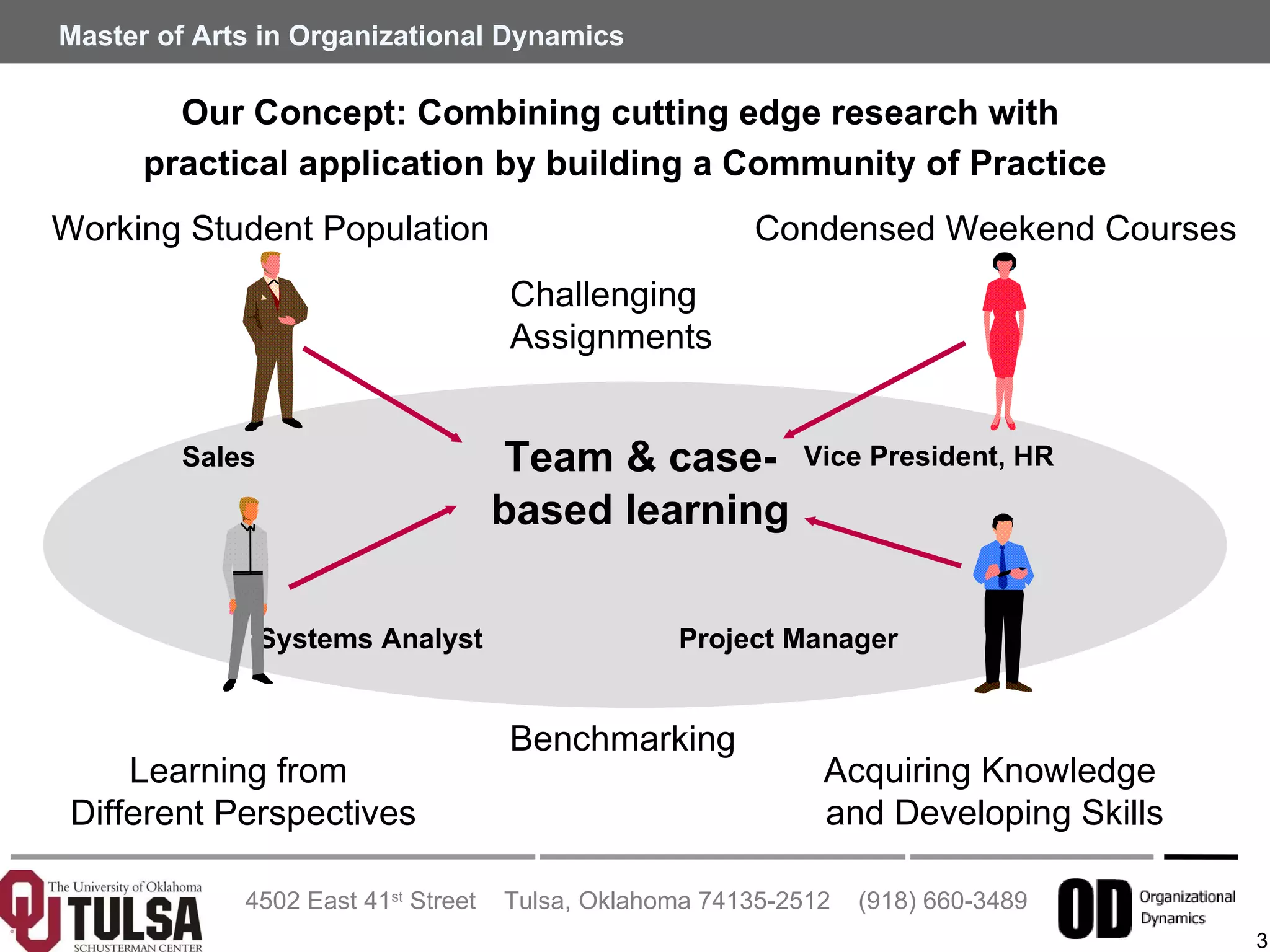 Team & case-based learning Sales Systems  Analyst Project Manager Vice  President , HR Benchmarking  Challenging Assignments Learning from  Different Perspectives Acquiring Knowledge  and Developing Skills Condensed Weekend Courses Working Student Population Our Concept: Combining cutting edge research with  practical application by building a Community of Practice 
