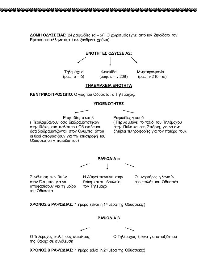ÎÎÎÎ ÎÎΥΣΣÎÎÎΣ: 24 ÏαÏÏÎ´Î¯ÎµÏ (α â Ï). Î ÏÏÏιÏμÏÏ Îγινε αÏÏ Ïον ÎηνÏδοÏο Ïον
ÎÏÎÏιο ÏÏα ελληνιÏÏικά / αλεξανδÏινά ÏÏÏνια)
ÎÎ...
