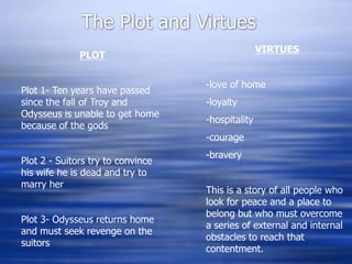 The Plot and Virtues
                                                  VIRTUES
              PLOT

                                   -love of home
Plot 1- Ten years have passed
since the fall of Troy and         -loyalty
Odysseus is unable to get home
                                   -hospitality
because of the gods
                                   -courage
                                   -bravery
Plot 2 - Suitors try to convince
his wife he is dead and try to
marry her
                                   This is a story of all people who
                                   look for peace and a place to
                                   belong but who must overcome
Plot 3- Odysseus returns home
                                   a series of external and internal
and must seek revenge on the
                                   obstacles to reach that
suitors
                                   contentment.
 