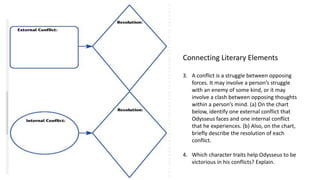 Connecting Literary Elements
3. A conflict is a struggle between opposing
forces. It may involve a person’s struggle
with an enemy of some kind, or it may
involve a clash between opposing thoughts
within a person’s mind. (a) On the chart
below, identify one external conflict that
Odysseus faces and one internal conflict
that he experiences. (b) Also, on the chart,
briefly describe the resolution of each
conflict.
4. Which character traits help Odysseus to be
victorious in his conflicts? Explain.
 