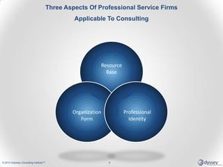 Three Aspects Of Professional Service Firms
                                                Applicable To Consulting




 ...