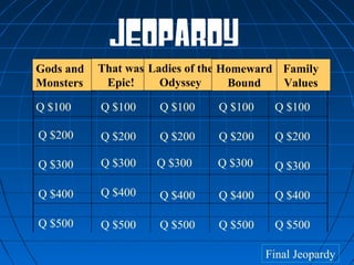 That was 
EPIC! 
Save the 
Drama for 
Your Mama! 
Q $100 
Q $200 
Q $300 
Q $400 
Q $500 
Q $100 Q $100 Q $100 Q $100 
Q $200 Q $200 Q $200 Q $200 
Q $300 Q $300 Q $300 Q $300 
Q $400 Q $400 Q $400 Q $400 
Q $500 Q $500 Q $500 Q $500 
Final Jeopardy 
JEOPARDY 
Gods and 
Monsters 
That was 
Epic! 
Ladies of the 
Odyssey 
Family 
Values 
Homeward 
Bound 
 