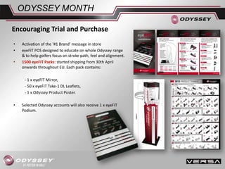 ODYSSEY MONTH
• Activation of the ‘#1 Brand’ message in store
• eyeFIT POS designed to educate on whole Odyssey range
& to help golfers focus on stroke path, feel and alignment.
• 1500 eyeFIT Packs: started shipping from 30th April
onwards throughout EU. Each pack contains:
- 1 x eyeFIT Mirror,
- 50 x eyeFIT Take-1 DL Leaflets,
- 1 x Odyssey Product Poster.
• Selected Odyssey accounts will also receive 1 x eyeFIT
Podium.
Encouraging Trial and Purchase
 