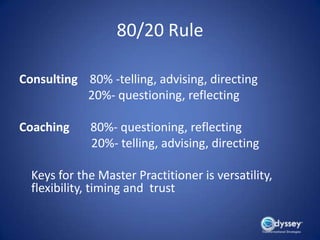 80/20 Rule

Consulting 80% -telling, advising, directing
           20%- questioning, reflecting

Coaching     80%- questi...