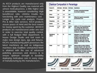 As KICH products are manufactured only
from the Highest Quality raw material with
utmost meticulousness, a little higher cost
is unavoidable, however considering: High
benefit/cost ratio. Lifetime trouble free
functioning with zero maintenance cost .
Longer Life cycle cost analysis. Prompt
Pre & After Sale services. KICH products
assure peace of mind and the best reward
for money spent by the customer. All KICH
products are manufactured under one roof
in order to exercise total quality control,
with a full fledged R&D department, in.
house Design Studio and tool room to
make new design dyes, jigs and fixtures.
KICH’s manufacturing plant possesses the
latest machinery as well as indigenous
machines duly modified. Unmatched finish
is attained with the use of advanced
polishing processes and devices & to
ensure optimum strength & durability
deploying meticulous care in every stage
of manufacturing by the manufacturers.
 