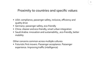 Proximity to countries and specific values
• USA: compliance, passenger safety, inclusive, eﬃciency and
quality drive
• Germany: passenger safety, eco-friendly
• China: cleaner and eco-friendly, smart urban integration
• Saudi Arabia: innovation and sustainability , eco-friendly, better
mobility
Other concerns common across multiple cultures:
• Futuristic ﬁrst movers. Passenger acceptance. Passenger
experience. Improving traﬃc (intelligence)
1
 