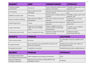 2
SEGMENT NEED UNDERSTANDING APPROACH
Complexe outdoor
environments
Full service
Certain segments already mature:
airports, universities…
Credibility, widely-used in their
segment, 24/7
First adopters
Wants to take over the
technology
High level of understanding, seeks
out your solution
If they find you, they will call
you
Multiple connecting hubs Full service
Needs partner to deploy optimum
solutions
Credibility, widely-used in their
segment, 24/7
Extreme weather conditions
Little need due to difficult
environment
Not in the market for driverless
solutions
Good idea, but not mature
enough yet.
Marketing gimmicks Testing
Not willing to invest in long-term
solutions
Filter out quickly and do not
waste time
Large communities
Full service w/ increasing
traffic and smart mobility
needs
Require intelligent systems to
improve traffic and passenger
transportation
Credibility, easy installation,
safety by design.
Underserved areas (rural) Hasn’t recognized the need
Immature markets, but must be
kept on the radar
Traditional support
(networking, referrals)
MARKETS PROBLEM SOLUTIONS
Third-world countries No money
No ‘affordable’ solutions available at this
time
Emerging markets
Money coming in, but unpredictable economies and
government situations
Identify those markets most stable and
technically advanced.
Developed economies Competition moving fast Established partnerships ; global presence
SEGMENT PROBLEM APPROACH
Passenger transportation
(City Planners & transport ops)
Traffic congestion and complex environments EZ10
Goods and deliveries
(Transport operators)
High pressure economies needing efficient and
affordable solutions
TractEasy
 