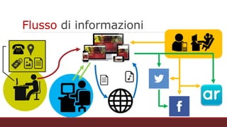 Flusso di informazioni
 