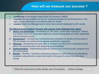 How will we measure our success ?
11
 Watch the costs and the profits will take care of themselves. - Andrew Carnegie
? Leadership is the largest single factor for success in B&OE
? Leaders are accountable not only for achieving results, but achieving them in the
right way by behaving in accordance with our values
? Leaders direct the Management to drive improvement displayed by OE results
The Measurement System Process will consist of the following five steps:
1. Vision and Objectives - Developing an OE vision, world-class objectives, metrics
and targets based on corporate objectives, benchmarking data and other applicable
critical business drivers
2. Assessment - Completing a comprehensive evaluation to identify priority areas in
OE processes and performance against established objectives
3. Planning - Developing one-year plan to manage priorities and incorporating those
plans into business plans and assigning accountabilities
4. Implementation - Implementing planned actions and monitoring plan progress and
OE performance
5. Review C Monthly / Quarterly evaluating progress on performance and identifying
necessary adjustments to plans that result in the goal of achieving world-class
results
 