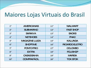 Maiores Lojas Virtuais do Brasil