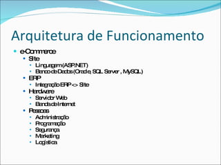 Arquitetura de Funcionamentoe-CommerceSiteLinguagem (ASP.NET)Banco de Dados (Oracle, SQL Server , MySQL)ERPIntegração ERP <> SiteHardwareServidor WebBanda de InternetPessoasAdministraçãoProgramaçãoSegurançaMarketingLogística