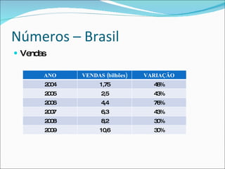 Números – BrasilVendas