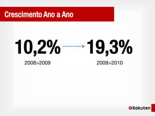 Crescimento Ano a Ano



   10,2%                19,3%
      2008>2009          2009>2010
 