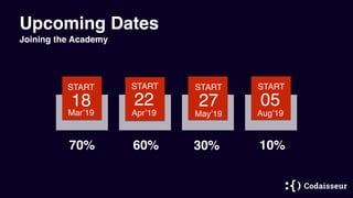Upcoming Dates
Joining the Academy
70% 60% 10%
START
22
Apr’19
START
18
Mar’19 `
START
05
Aug’19
START
27
May’19
30%
 