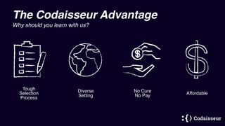 The Codaisseur Advantage
Why should you learn with us?
No Cure
No Pay
Tough
Selection
Process
Diverse
Setting
Affordable
 