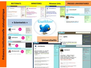 Présence institutionnelle statusphérique Universitwitts « Scientwists » PRESSES UNIVERSITAIRES RECTORATS MINISTERES Réseau...